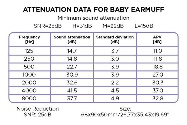 Dooky Baby Ear Protection Blue (0-3 y) - Dooky