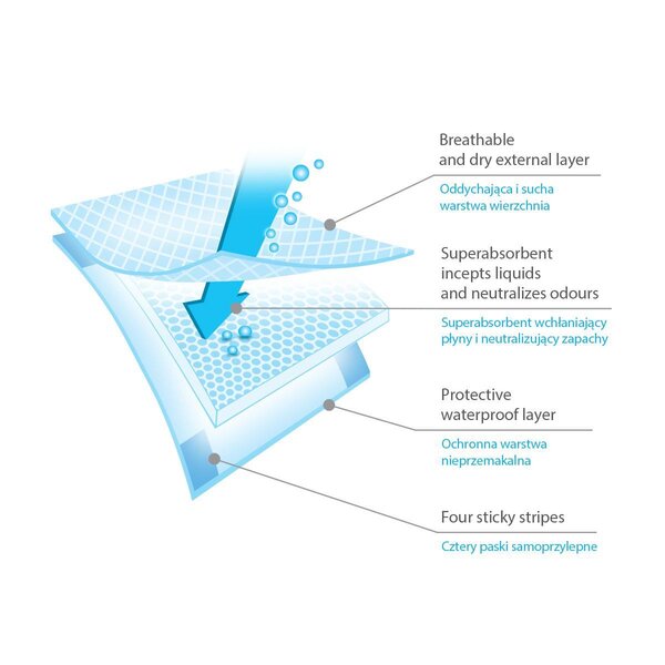 BabyOno underpads 40x60cm, 10pcs - BabyOno