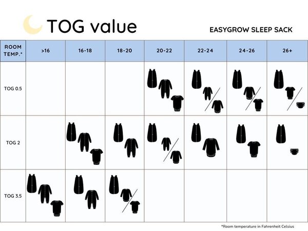 Easygrow sleeping bag Basic,Pine Cone TOG 2.0  - Easygrow